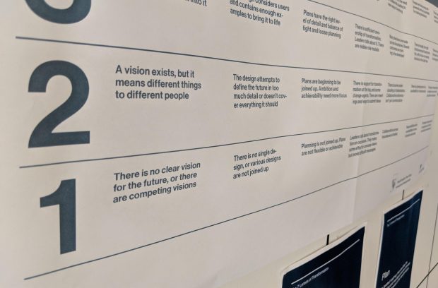 A close up of the 7 Lenses Maturity Matrix, focusing on levels one and two of the vision and design lenses (click the picture for full text)